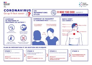 Coronavirus, ce qu'il faut savoir